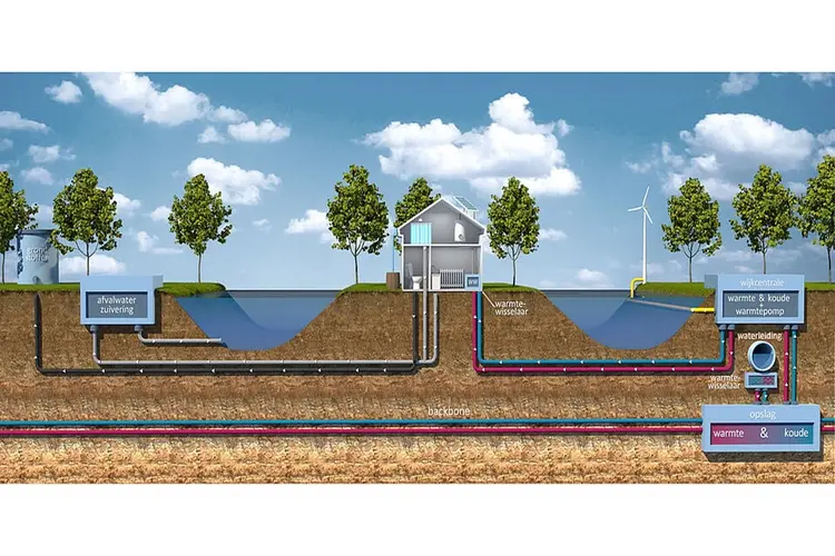 Duurzame basis voor nieuwbouwlocatie Valkenburg